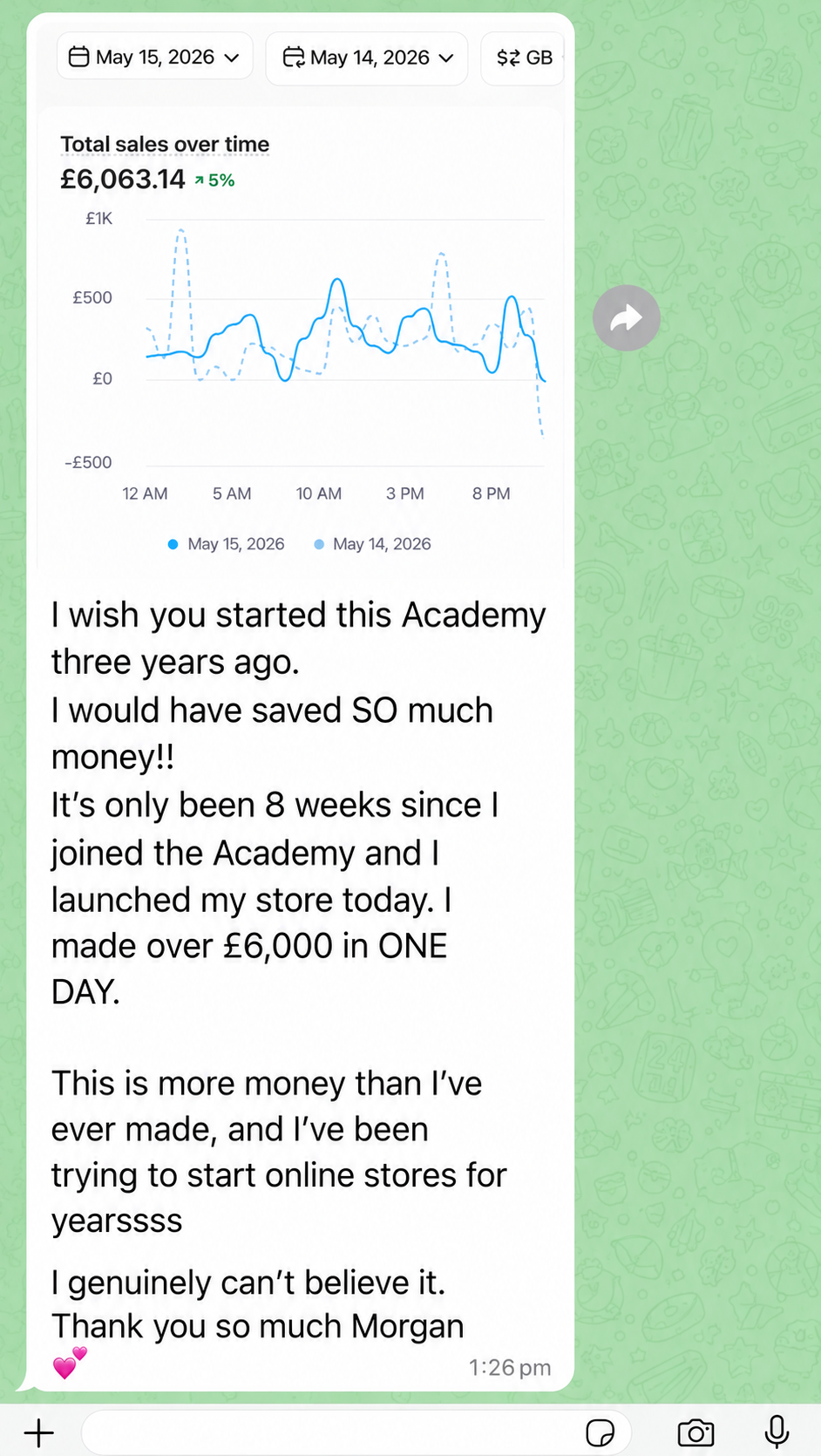 Student made over £6,000 in one day within 8 weeks of joining the Academy