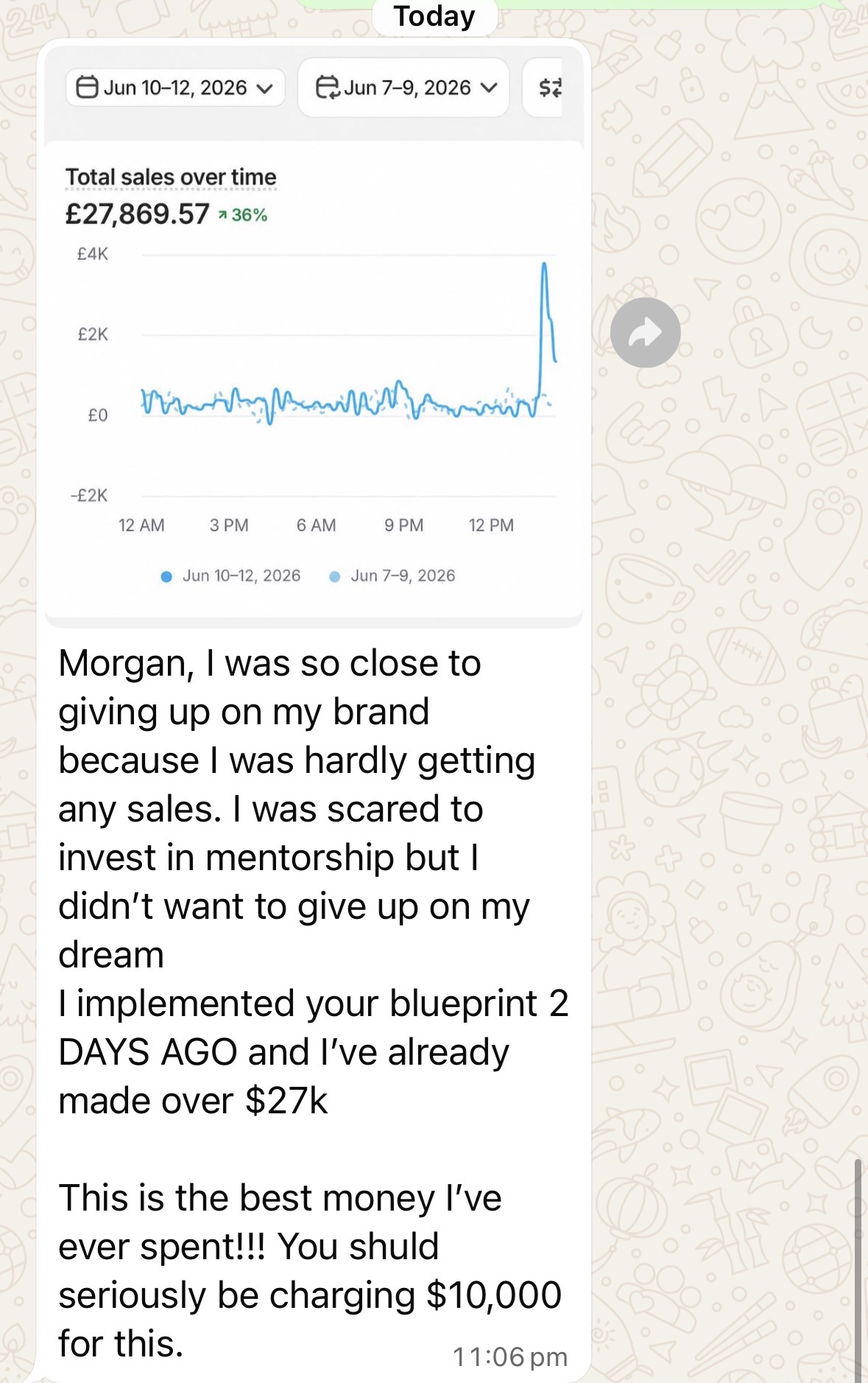 Student made over $27k in 2 days after implementing the blueprint